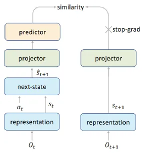 数据科学中的量子强化学习算法，完美解释了AI替代人类工作引发热议