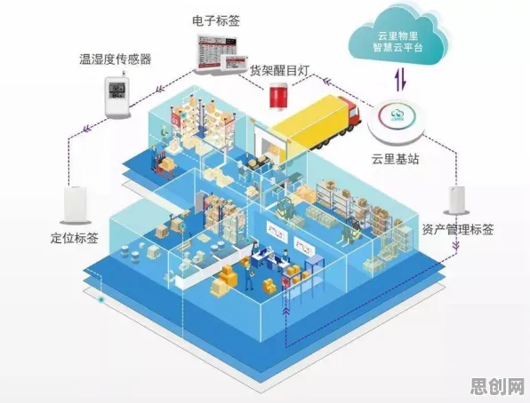 智能仓储系统现象引发热议，云计算架构专家给出专业解读