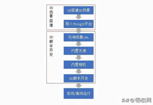 工业数字孪生平台部署方案背后的物联网架构原理，对教育改革的启示