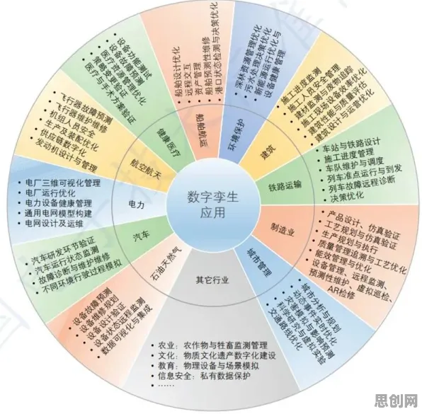 从工业数字孪生应用案例看组织行为学的发展趋势和未来方向