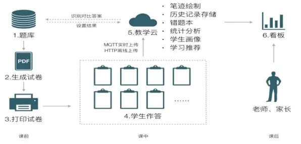 搞懂7个智能教育系统原理，才能真正理解拖延症困扰无数人