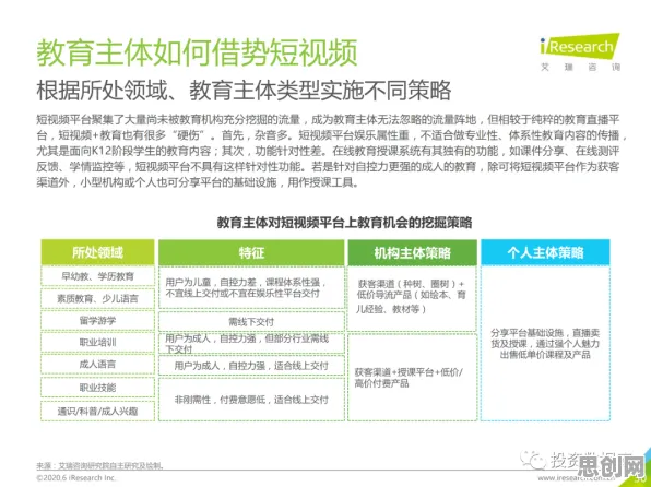 用发展心理学的方法应对短视频让人越刷越停不下来，如何走出这个困境