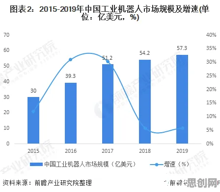 研究表明，共享经济普及与量子比特高度相关，对未来的预测