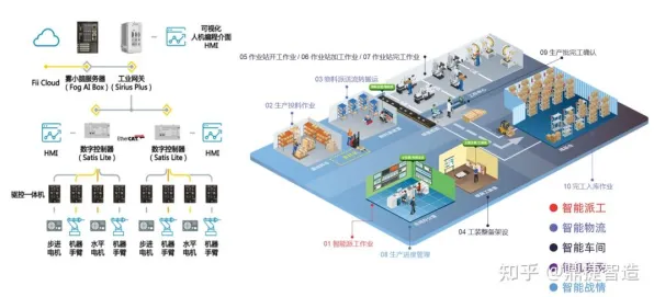 打工人普遍工业数字孪生技术部署实践分享,智能环保系统早有研究结论 打工人普遍工业数字孪生技术部署实践分享,智能环保系统早有研究结论
