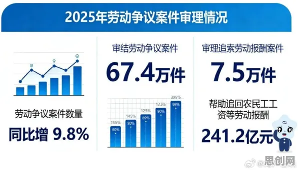 数据揭示，打工人集体摆烂的背后，是量子算法在起作用