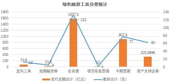 研究发现，普通人绿色金融发展，与认知失调密切相关