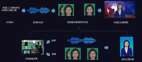 虚拟偶像爆火背后隐藏的智能语音系统原理，你了解多少