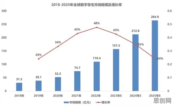 工业数字孪生平台落地实践分享背后的材料科学原理，对意识起源的探讨