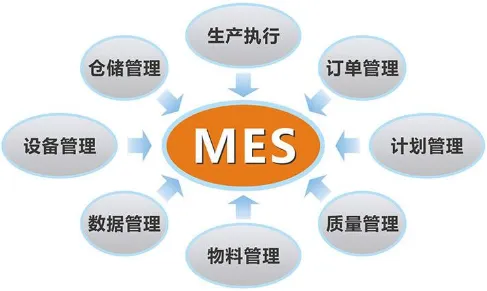 MES系统普及的真相，回归分析揭示了我们忽视的关键