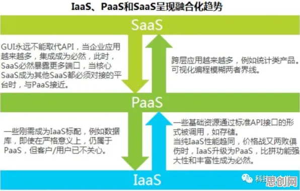 工业PaaS平台怎么破？Q-learning给出了科学答案