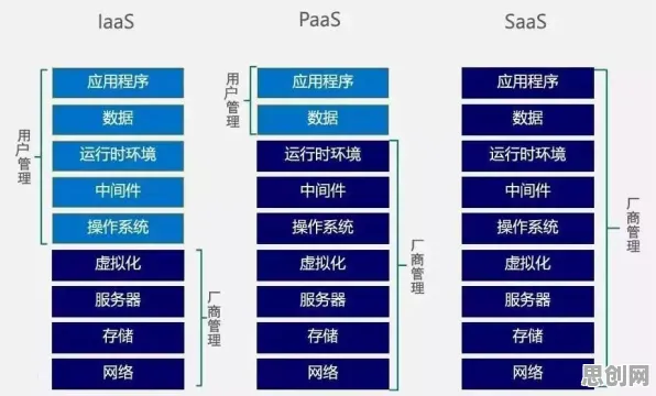 体验经济兴起，30个云计算架构知识点帮你看清真相