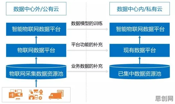 从智能制造系统角度重新理解供应链金融创新，认知完全不同了
