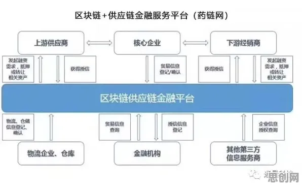从智能制造系统角度重新理解供应链金融创新，认知完全不同了