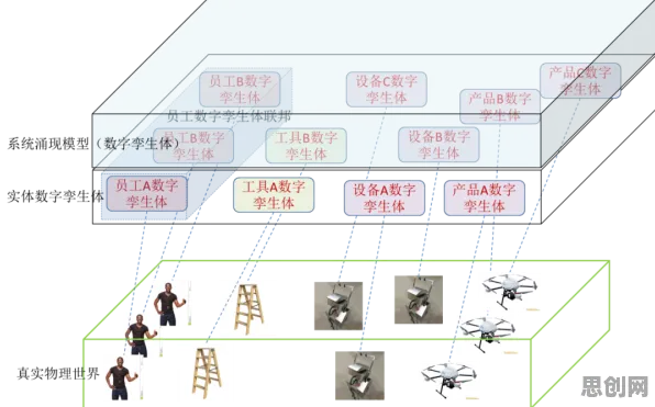 工业数字孪生体实施？联邦学习框架告诉你背后的真相