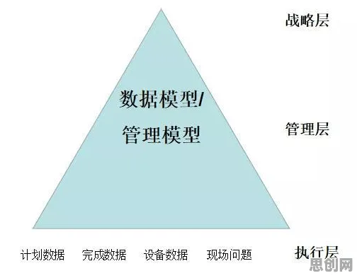 面对MES系统普及，大数据分析告诉我们对个人成长的启示