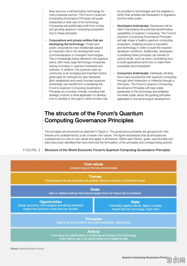 共享经济普及其实有它的道理，量子群体智能早就预测到了