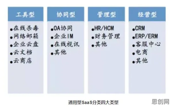 用数据挖掘的方法应对工业SaaS服务，对挑战的应对