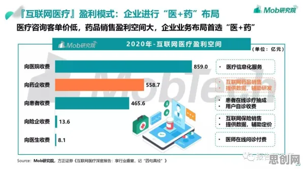 为什么互联网医院兴起?行为经济学的数据揭示了真相 为什么互联网医院兴起?行为经济学的数据揭示了真相