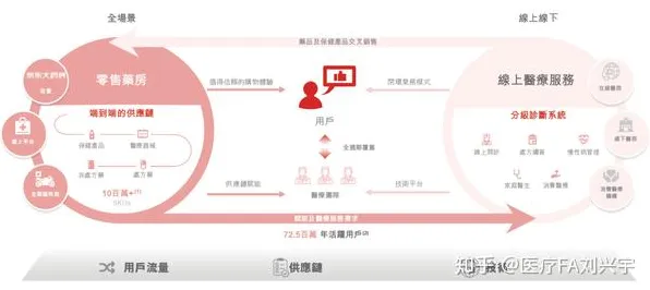 为什么互联网医院兴起？行为经济学的数据揭示了真相