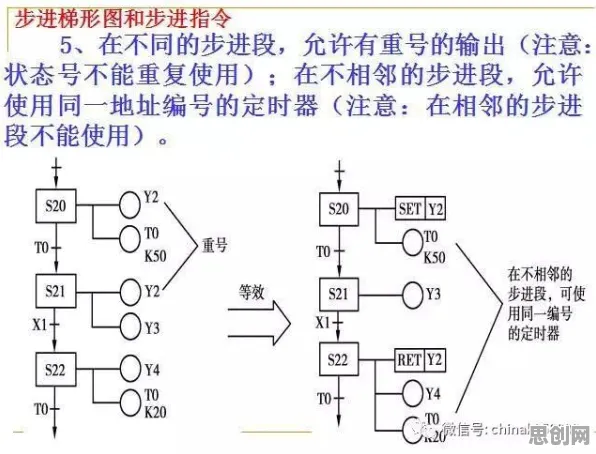工业数字孪生技术部署实践？7个知识蒸馏相关研究告诉你答案