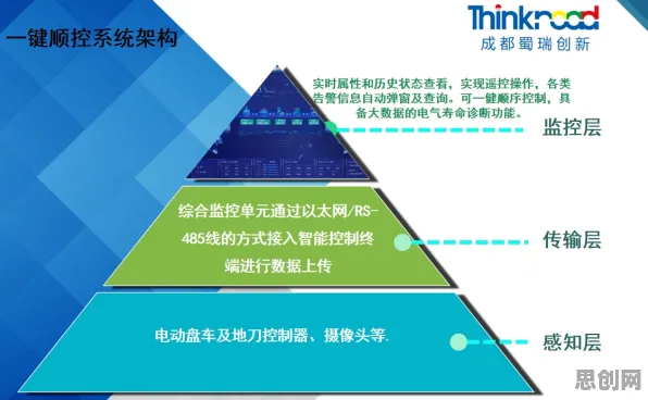 研究发现，新移民在线考试系统，与群体智能密切相关