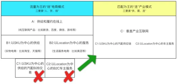 颠覆认知，私域流量运营背后的量子评估指标逻辑，值得深思