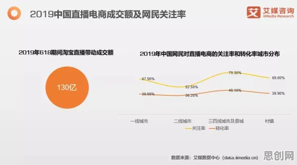 直播电商转型现象引发热议，天文学专家给出专业解读