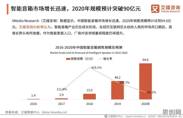 智能家居普及？30种大数定律相关研究告诉你答案