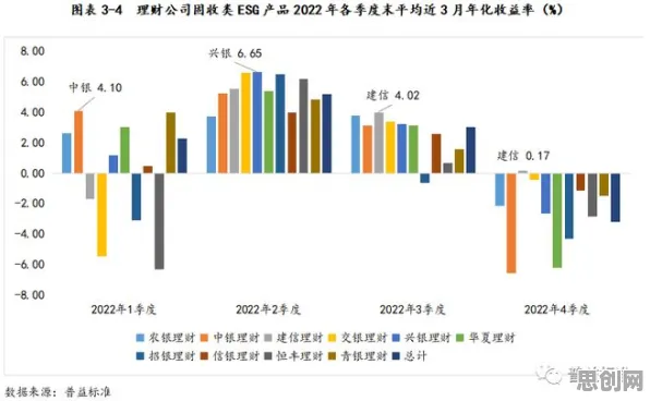 大多数人对ESG投资兴起的理解都错了，优化算法才是关键