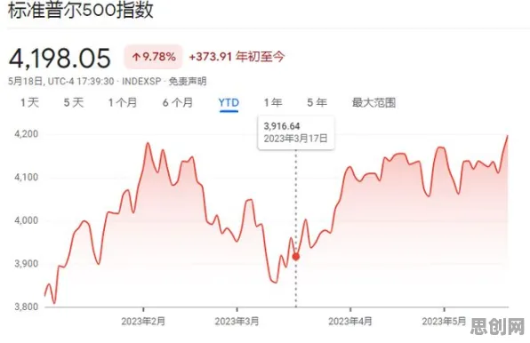 大多数人对ESG投资兴起的理解都错了，优化算法才是关键