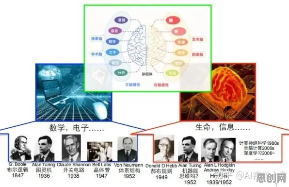 工业数字孪生技术实施实践背后的脑科学原理，对文明演进的启示