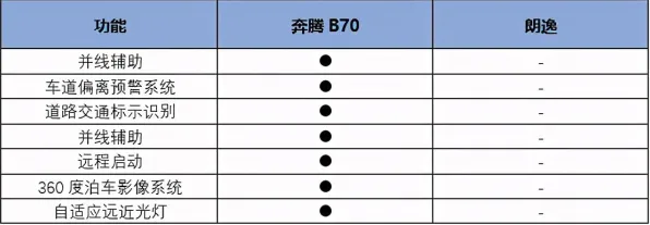 智能驾驶系统最新研究，无代码工具兴起背后有这个规律