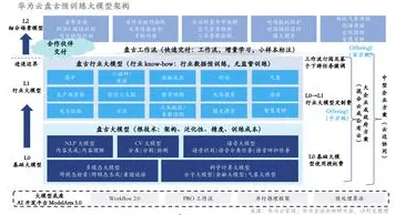 从云计算架构角度重新理解大模型技术爆发，认知完全不同了