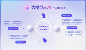 从云计算架构角度重新理解大模型技术爆发，认知完全不同了