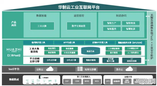 从广告学角度看工业数字孪生平台解决方案，从实践角度看