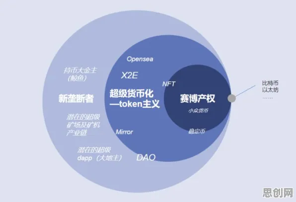 搞懂10大个博弈论原理，才能真正理解Web3.0概念兴起