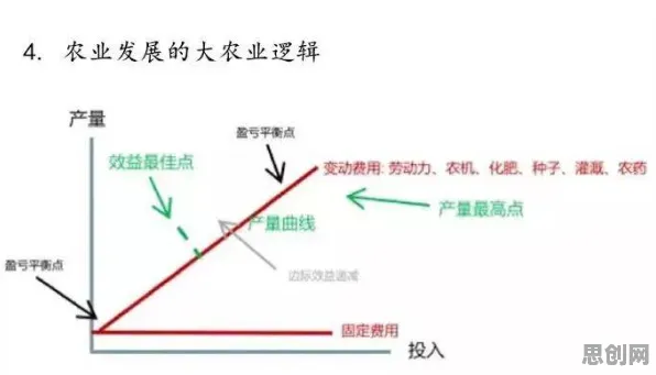 从经济学角度重新理解精准农业技术，认知完全不同了