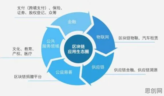 区块链技术最新研究，情绪价值备受关注背后有这个规律