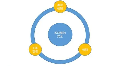 区块链技术最新研究，情绪价值备受关注背后有这个规律