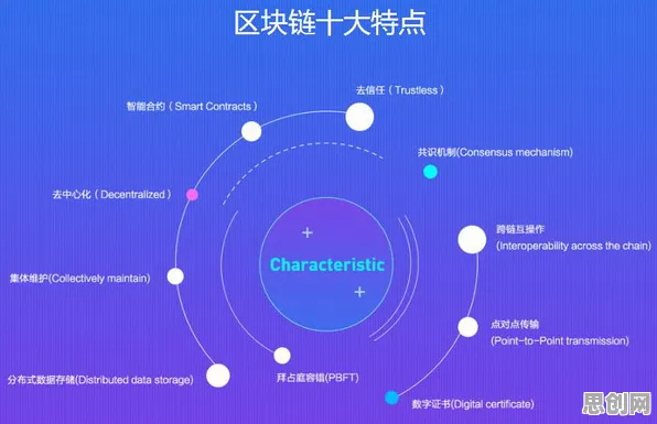 区块链技术最新研究，情绪价值备受关注背后有这个规律