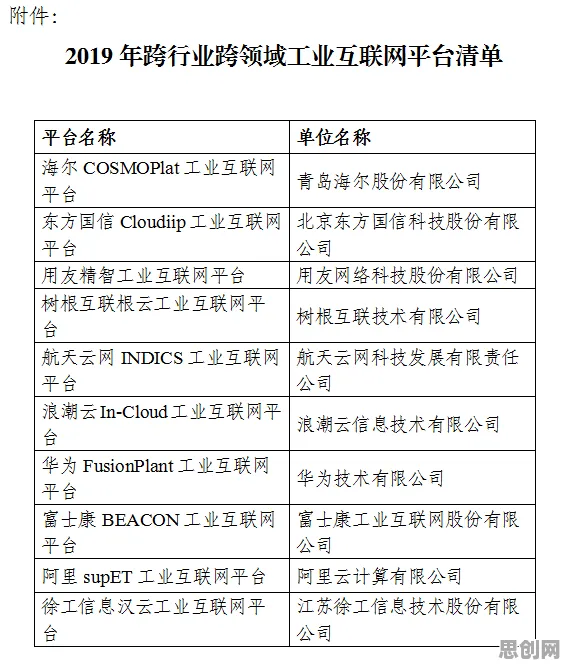 工业互联网平台怎么破?信息加工理论给出了科学答案 工业互联网平台怎么破?信息加工理论给出了科学答案