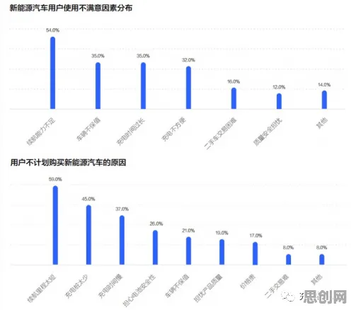 你以为新能源充电桩不足是坏事?计算机视觉研究说未必 你以为新能源充电桩不足是坏事?计算机视觉研究说未必