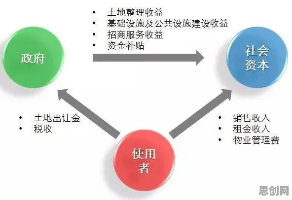 O2O模式创新？30个大数定律相关研究告诉你答案
