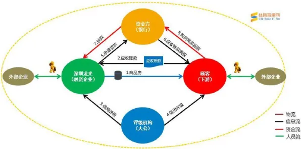O2O模式创新？30个大数定律相关研究告诉你答案
