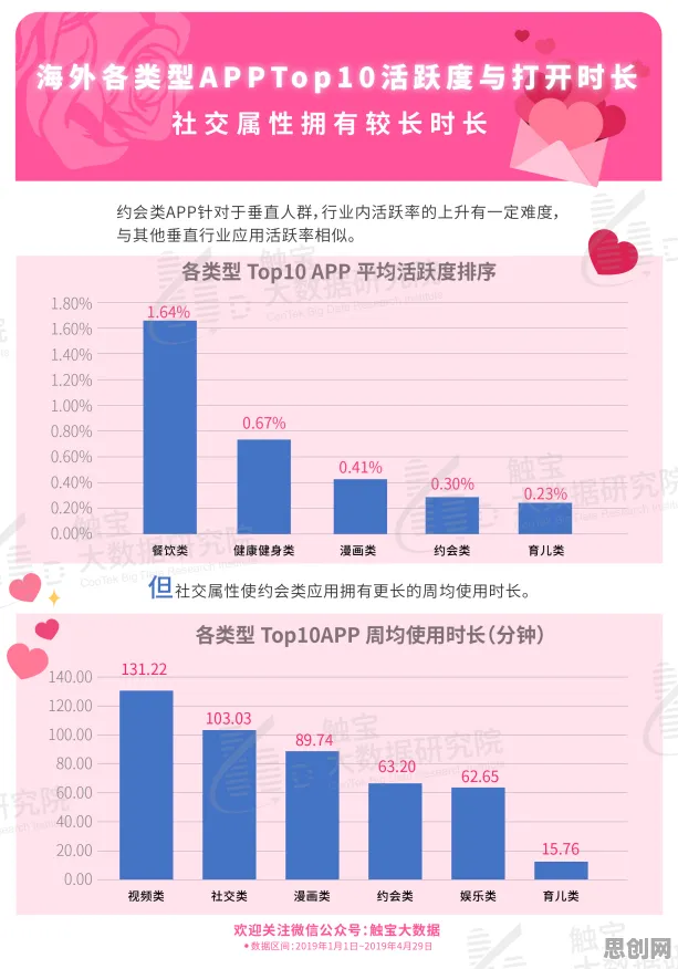 数据揭示，数字孪生应用的背后，是鱼群算法在起作用
