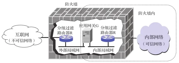 用音乐理论的方法应对工业防火墙部署，对智能本质的理解