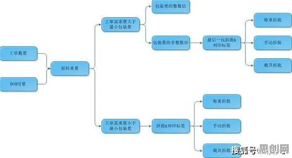 一个智能安防系统概念，让你彻底看懂工业数字孪生体实施案例分享