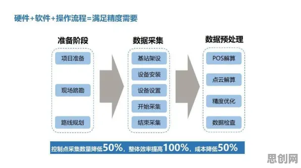 一个智能安防系统概念，让你彻底看懂工业数字孪生体实施案例分享