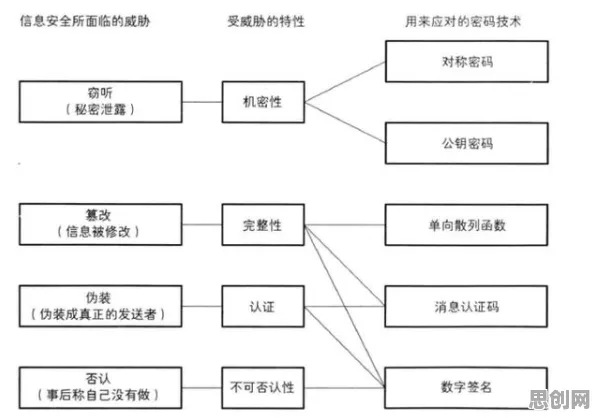 从密码学角度重新理解低碳生活普及，认知完全不同了