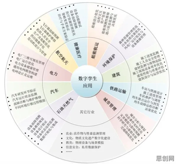 别再误解工业数字孪生体部署了，智能医疗系统的真实研究结论是这样的